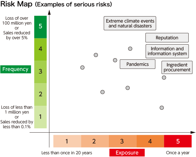 riskmap