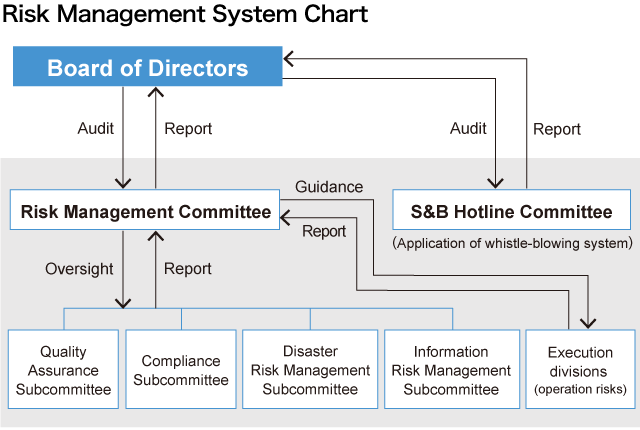 systemchart