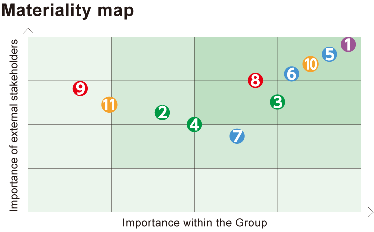 Materiality Map