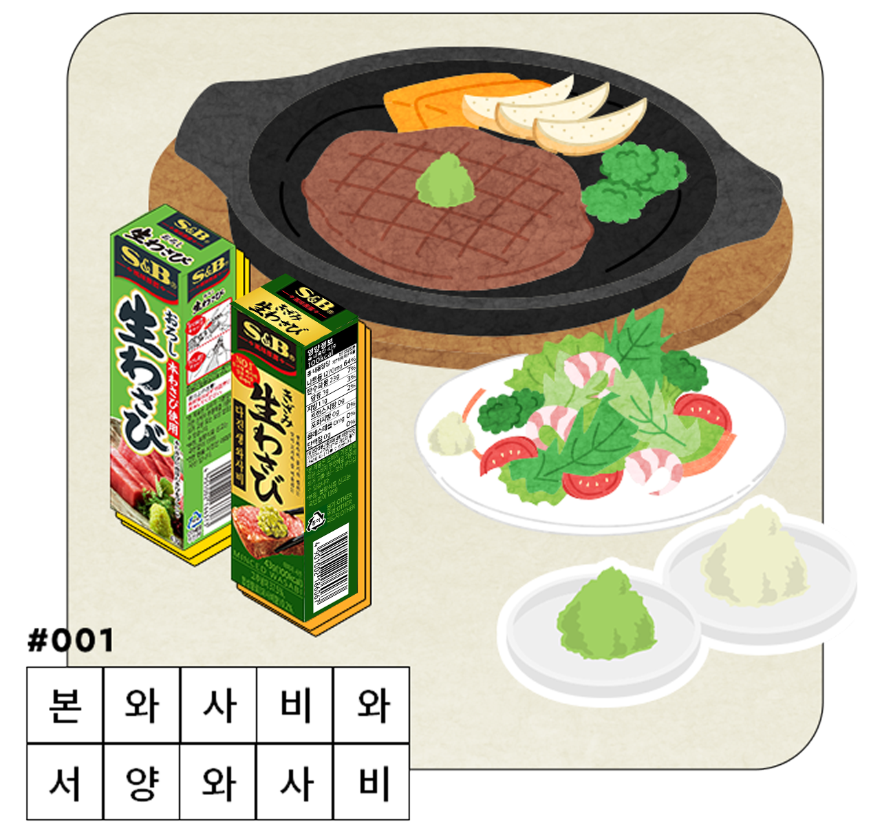 本わさびと西洋わさび